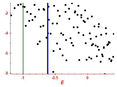 Strength function log
